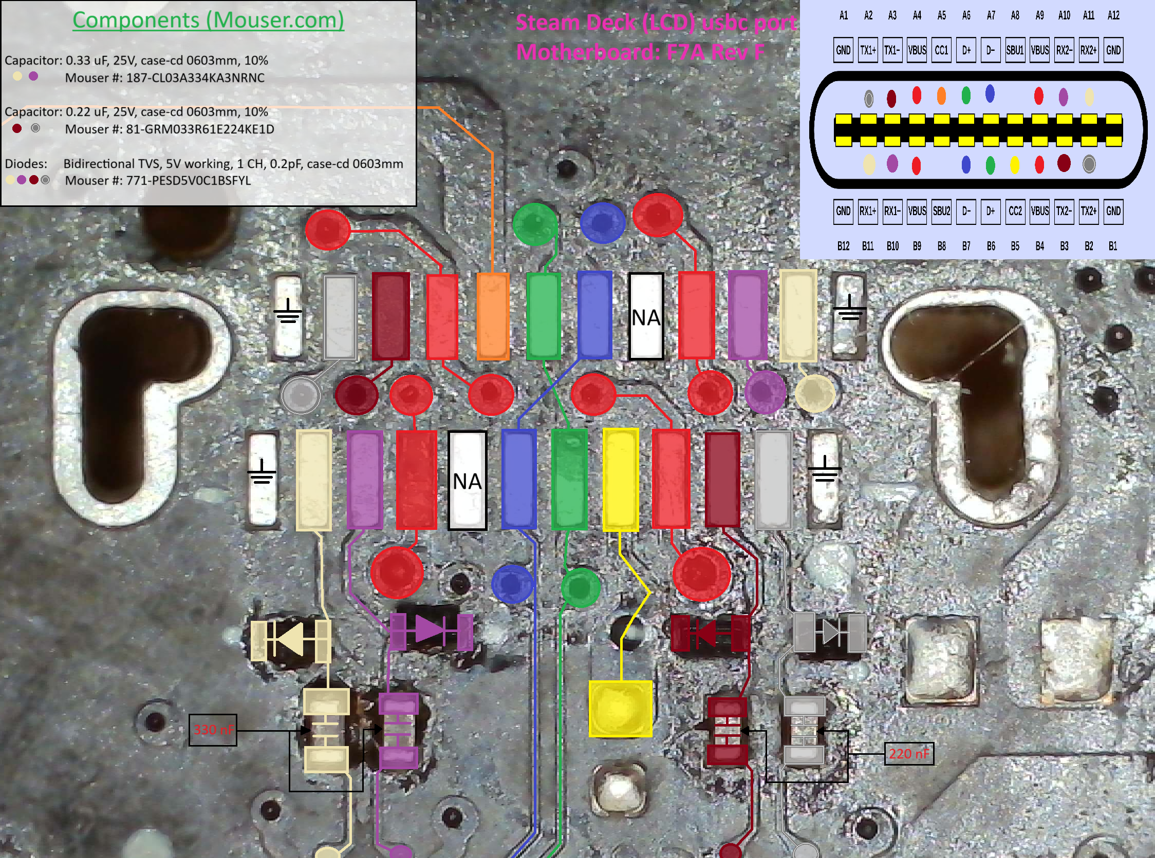 USB-C Pinout Components 1