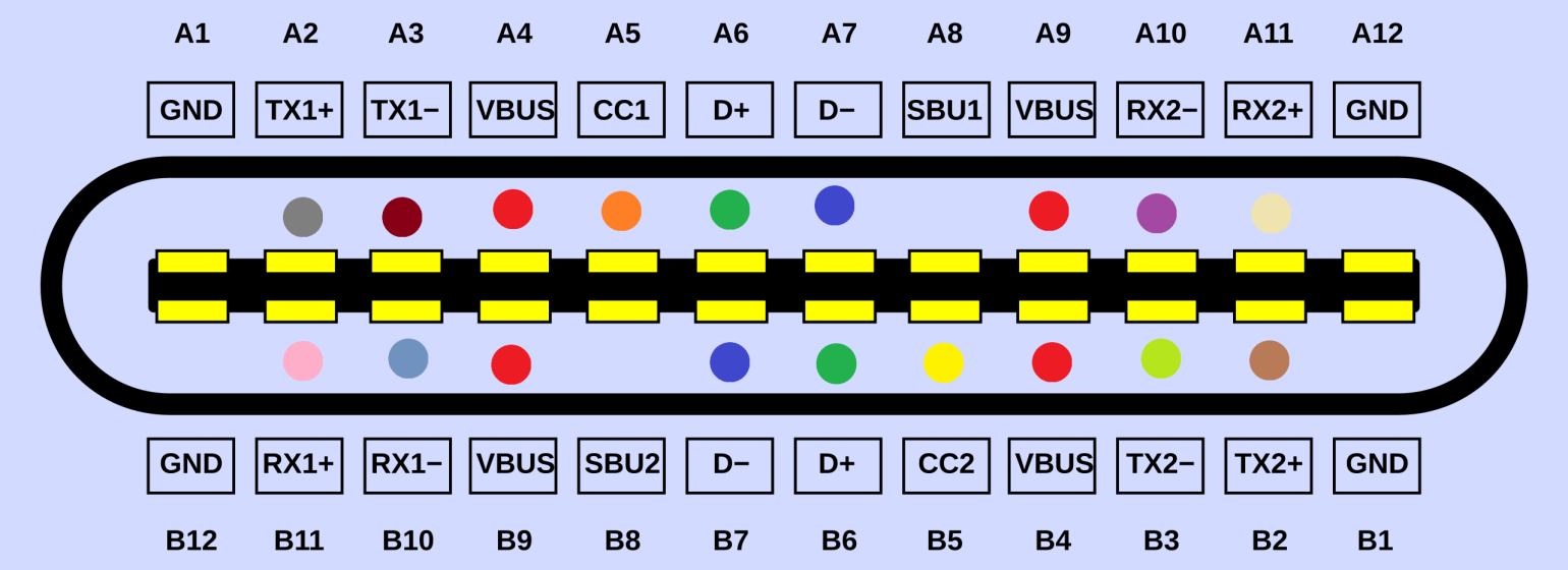 USB-C Pinout 5